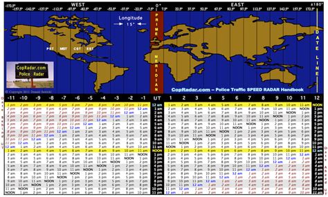 21.45 utc